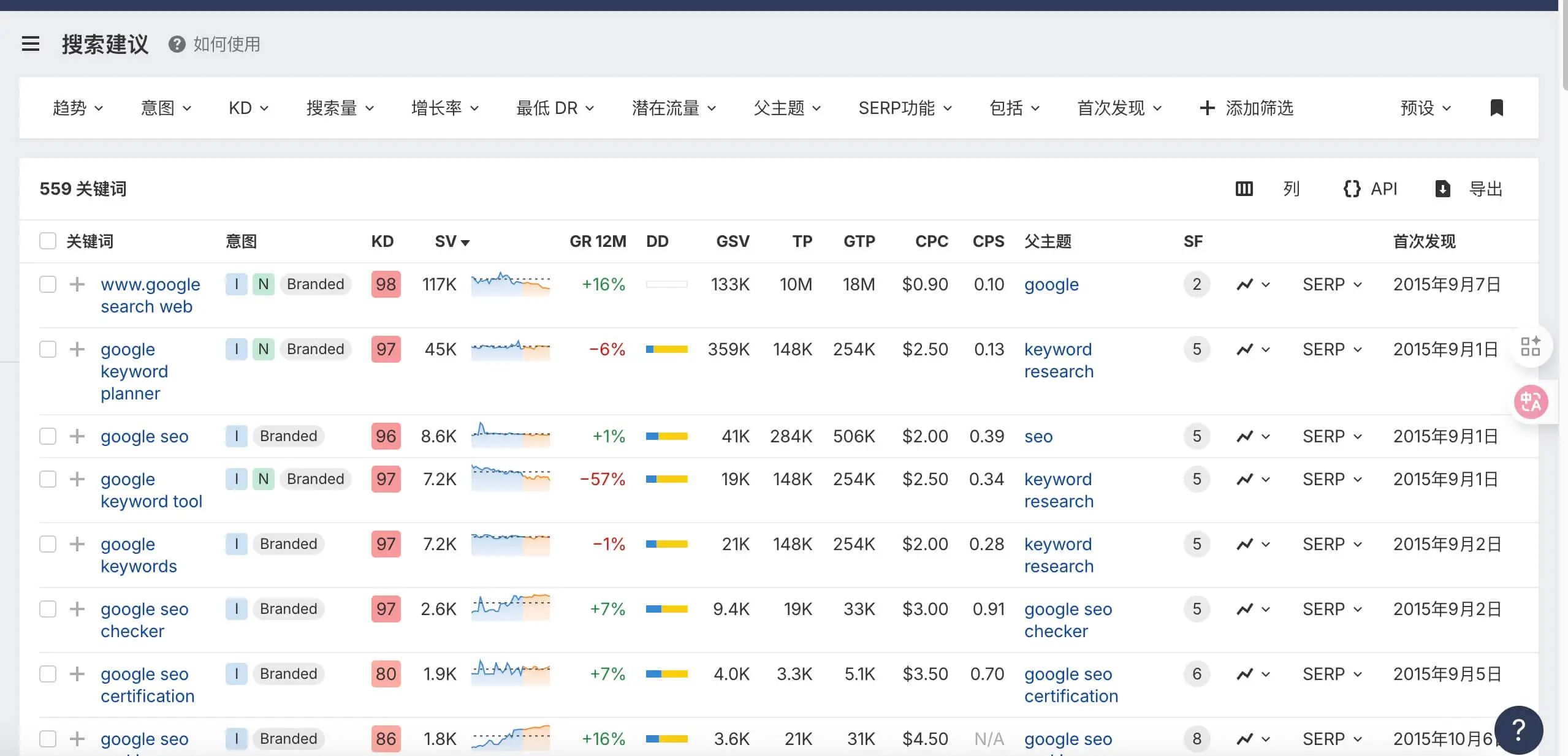Ahrefs教程：从网站诊断到竞争对手分析，一文掌握 –