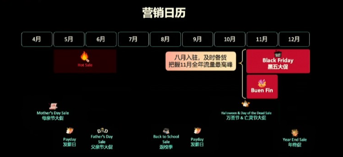 墨西哥TikTok Shop跨境电商全攻略：市场对比、入驻门槛、爆品分享、运营打法！