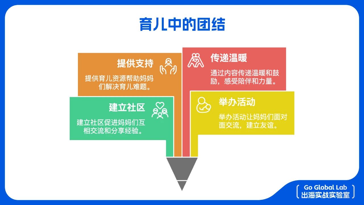 中国品牌出海又一国货之光：momcozy如何做到年收入40亿？