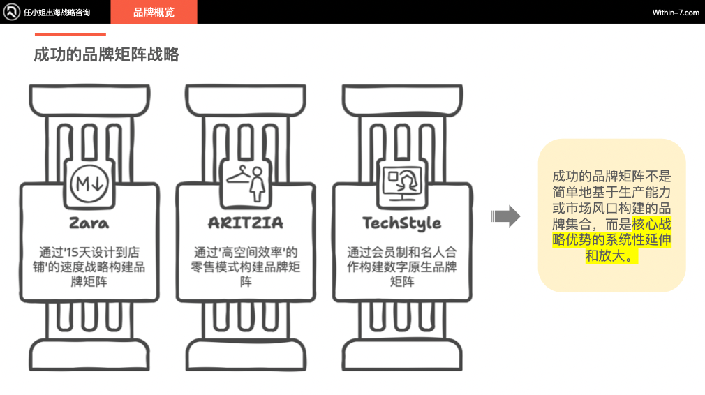 从Zara到ARITZIA：全球零售巨头如何构建无懈可击的品牌矩阵