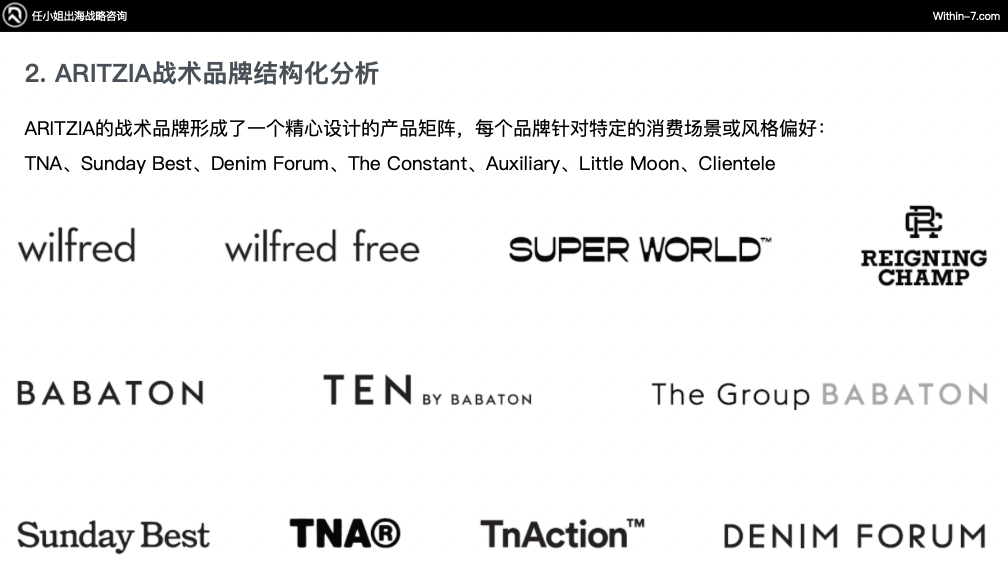 从Zara到ARITZIA：全球零售巨头如何构建无懈可击的品牌矩阵