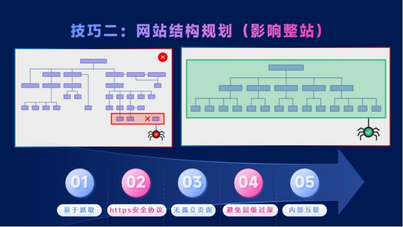 SEO思维：贯穿跨境营销全渠道，助你超越99%的竞品网站！