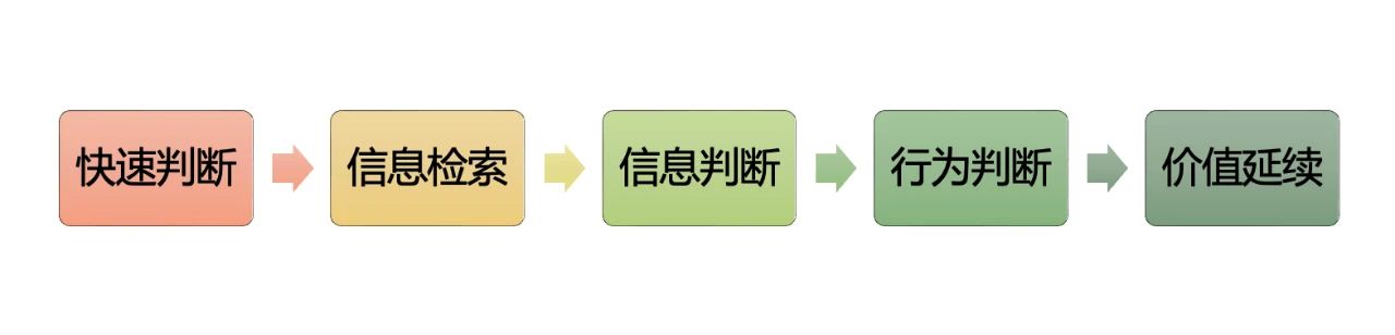 不是你不会写，而是你还没用上这套“高转化内容模型”