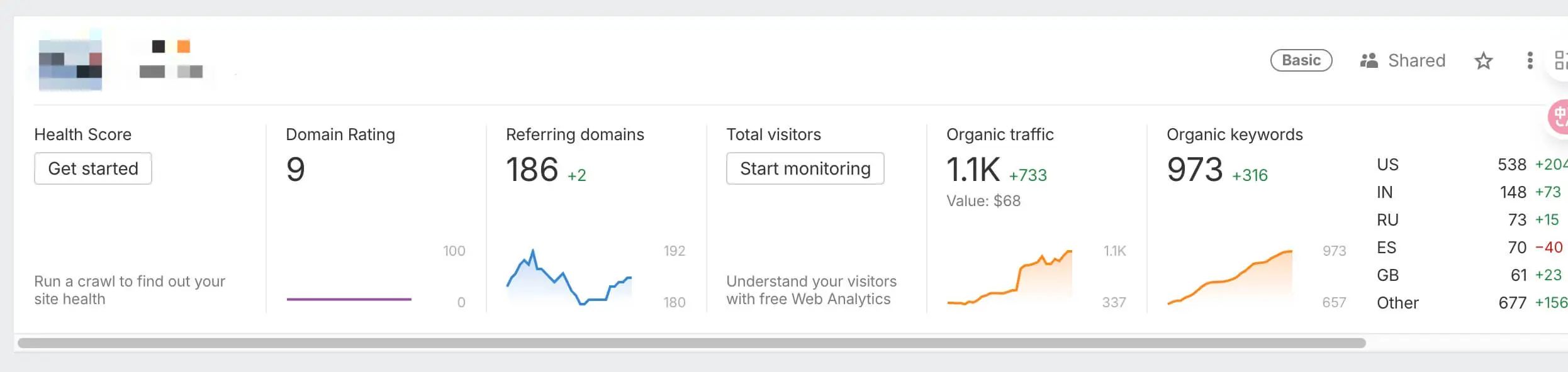 Ahrefs教程：从网站诊断到竞争对手分析，一文掌握 – ahrefs大概数据