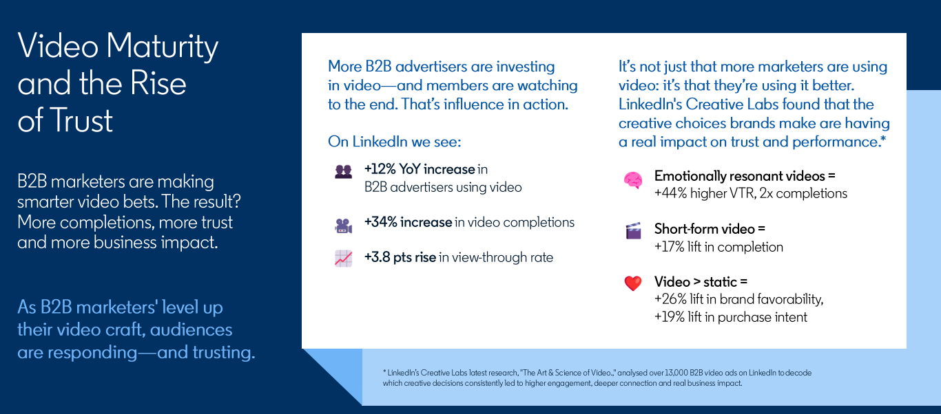 报告丨LinkedIn发布B2B营销新基准：“信任即KPI”