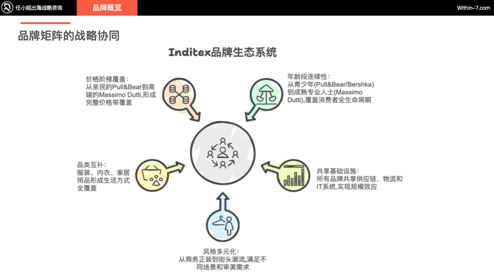 从Zara到ARITZIA：全球零售巨头如何构建无懈可击的品牌矩阵