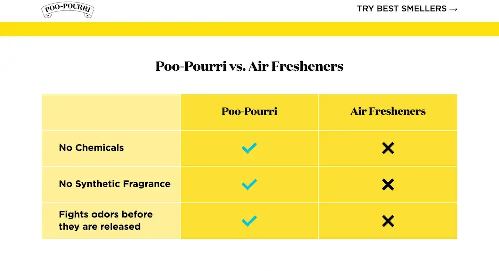 【LPO】高客单价VS低客单价落地页，设计底层逻辑全解析