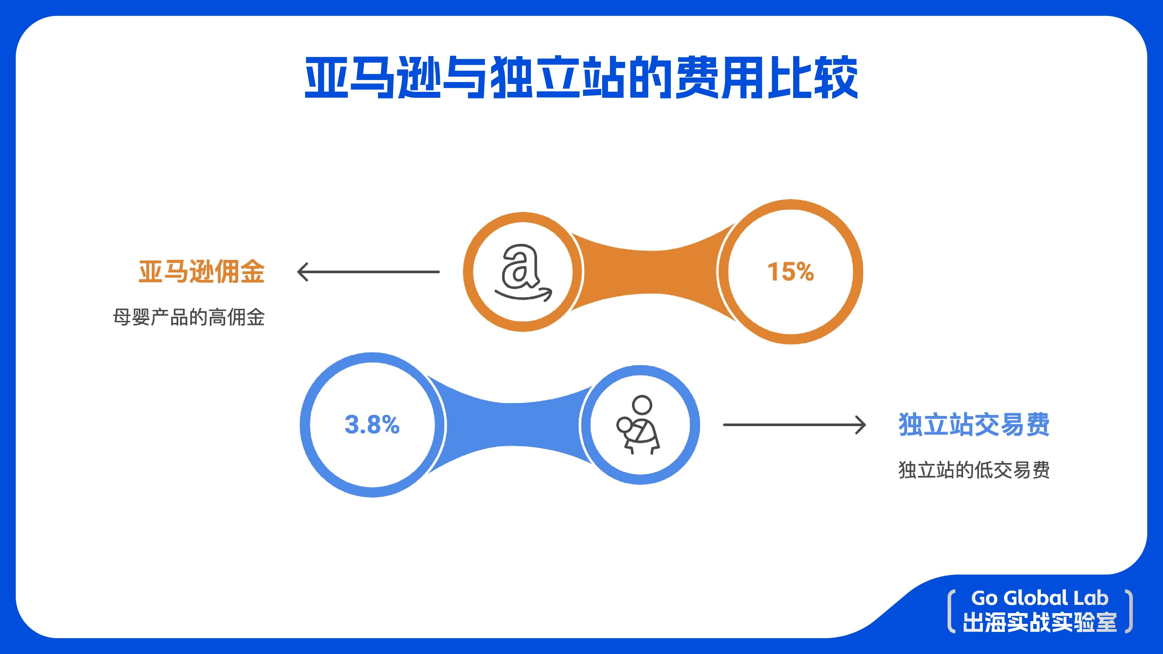 中国品牌出海又一国货之光：momcozy如何做到年收入40亿？