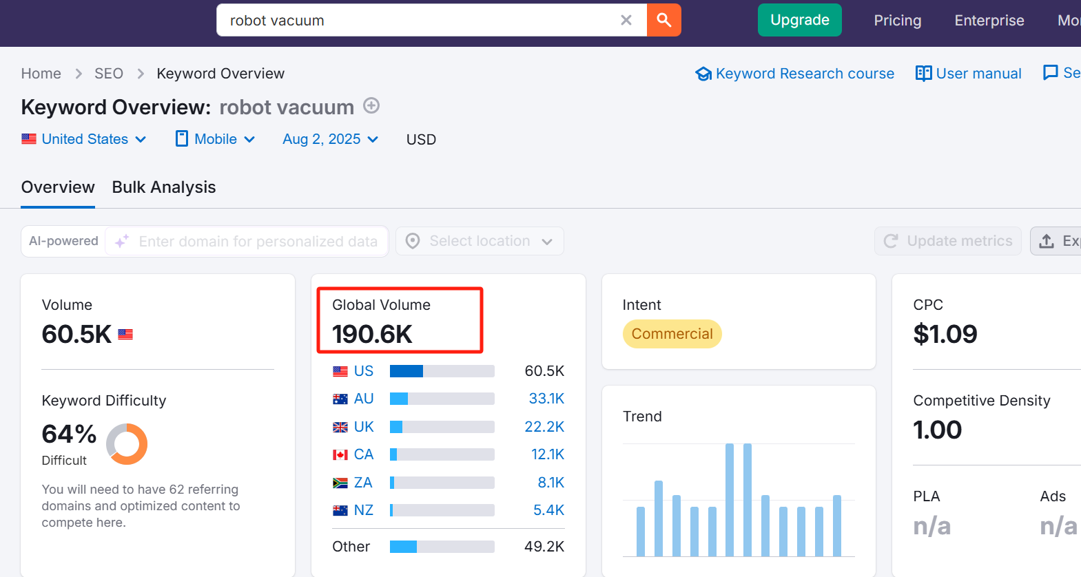 拆解亚马逊联盟的三个主要流量渠道- 是增量还是抢占存量？