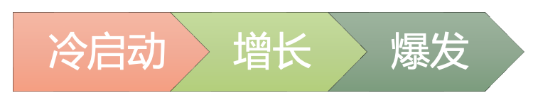 1000次广告不如一次打中痛点：品牌出海营销的五大触点模型