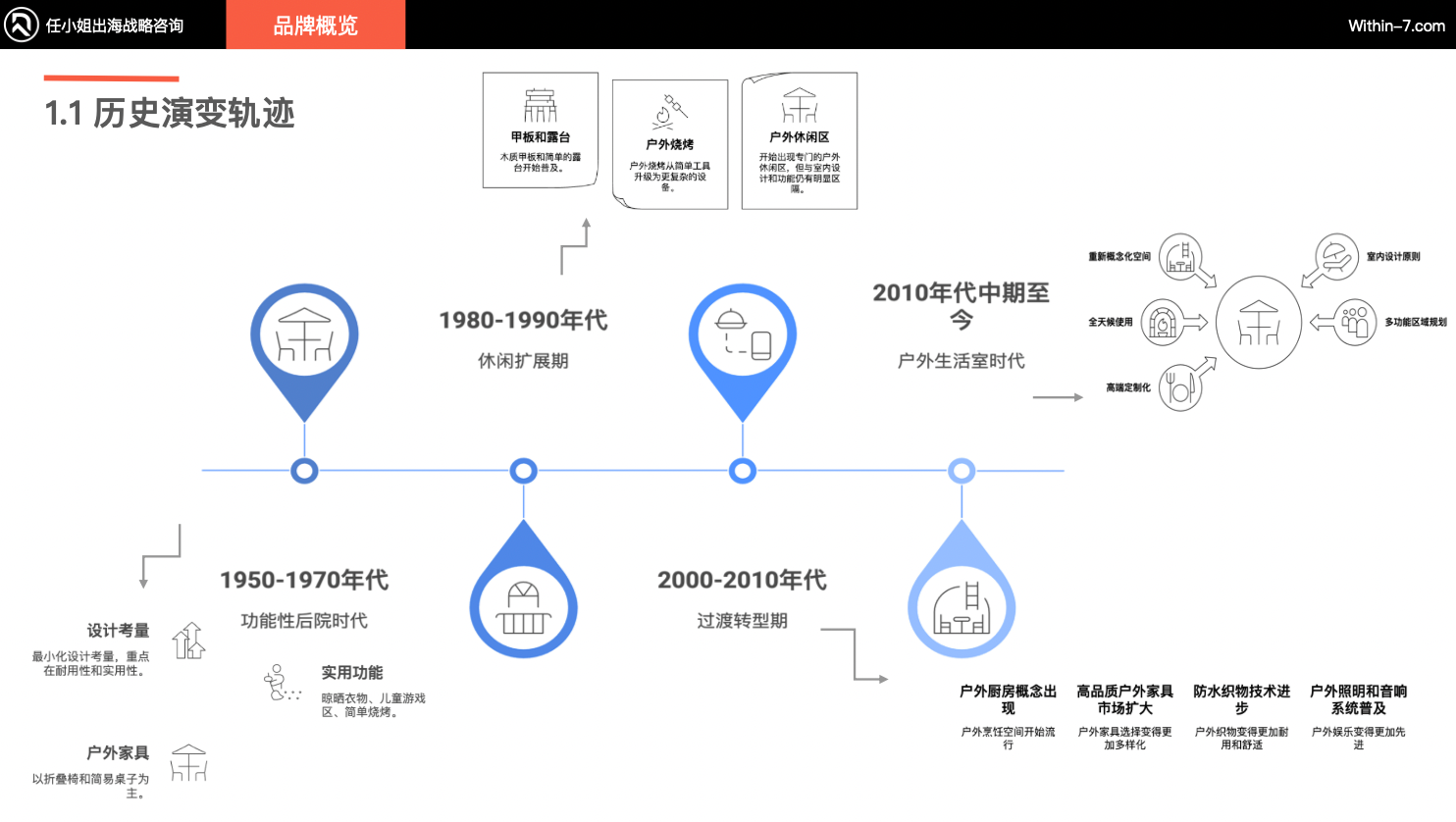 从低毛利代工到高溢价品牌：户外庭院市场的战略转型机遇！｜供需矛盾下的蓝海市场