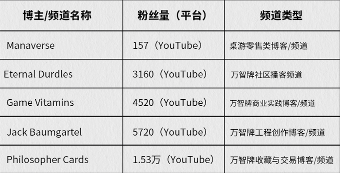 TCG玩家热议，这款卡片扫描整理机如何斩获142万美金众筹？ | 爆款案例拆解