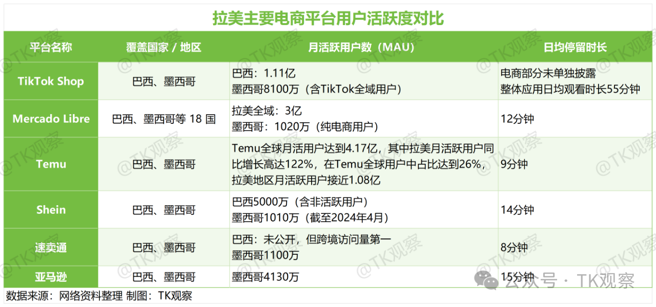 TK观察丨TikTok墨西哥市场的机会在哪？