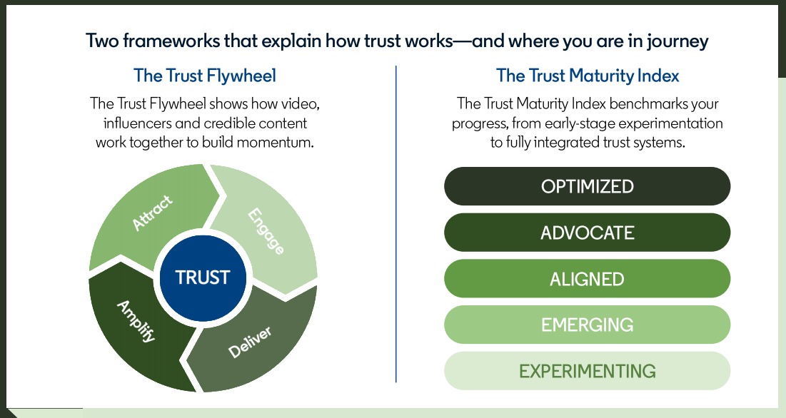 报告丨LinkedIn发布B2B营销新基准：“信任即KPI”