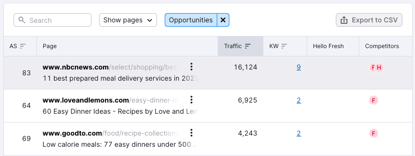 Digital PR终极指南（附技巧与工具）