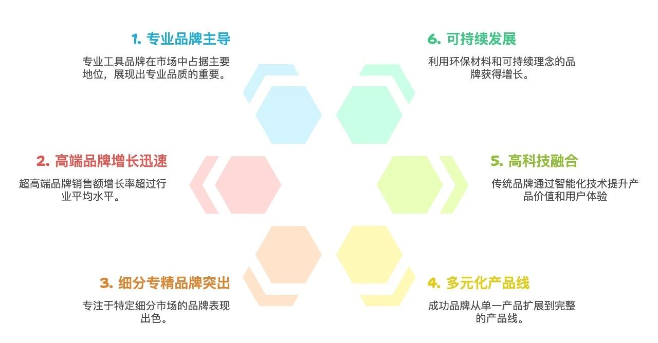 从低毛利代工到高溢价品牌：户外庭院市场的战略转型机遇！｜供需矛盾下的蓝海市场