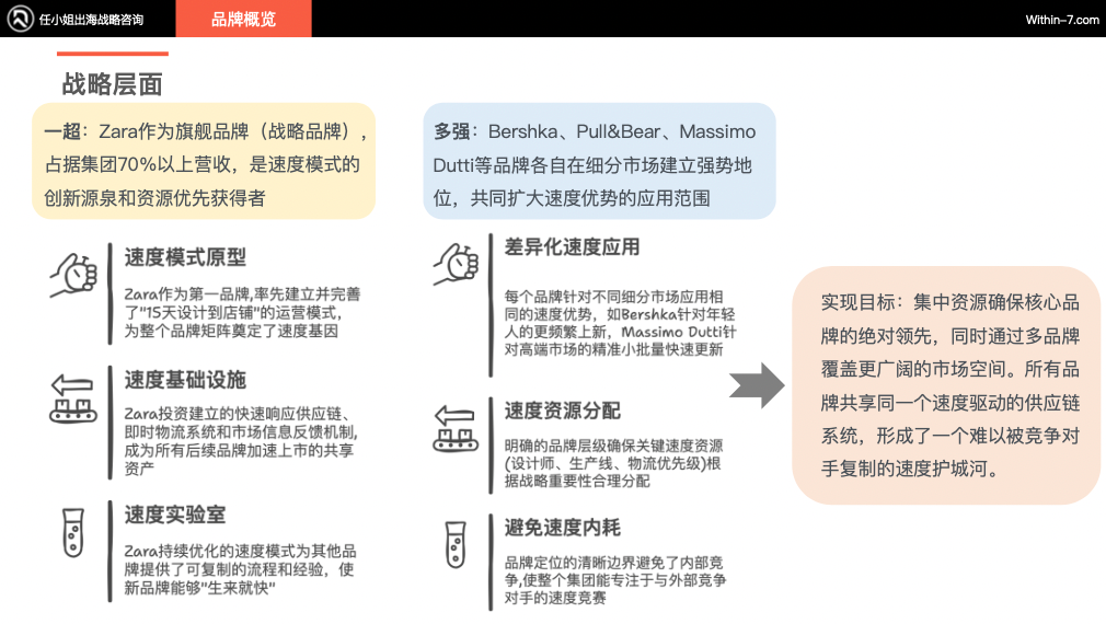 从Zara到ARITZIA：全球零售巨头如何构建无懈可击的品牌矩阵