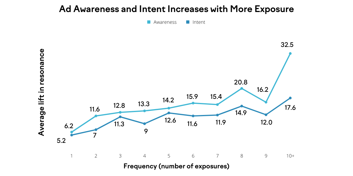 Digital PR终极指南（附技巧与工具）