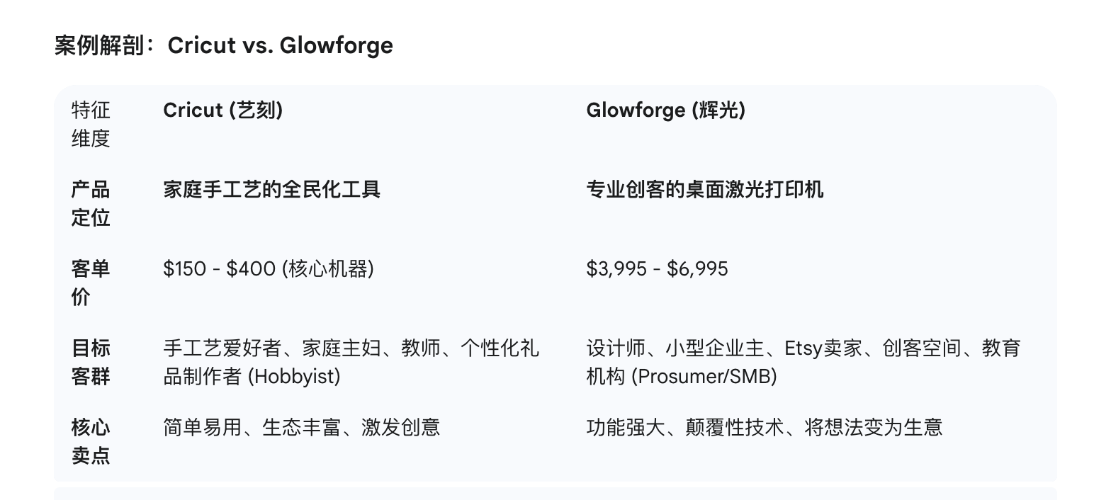 一套完整的高客单价产品facebook广告投放增长飞轮（AIPL模型实战版）