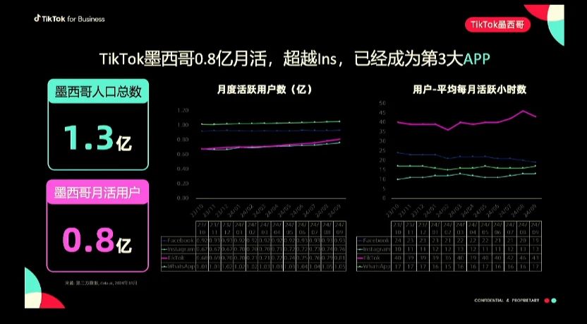 墨西哥TikTok Shop跨境电商全攻略：市场对比、入驻门槛、爆品分享、运营打法！