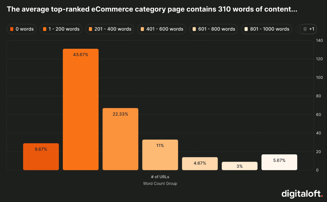 SEO每周一见：Google上线首选来源｜GPT5让SEO更重要?|产品列表页放多少内容最好