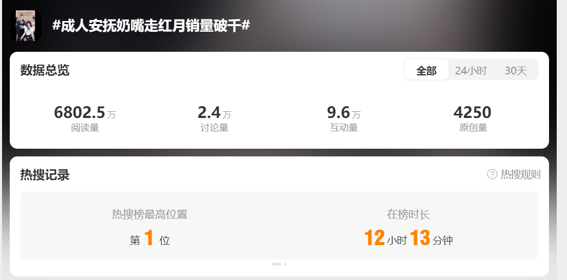 炸裂的“成人安抚奶嘴”，还是火到了海外