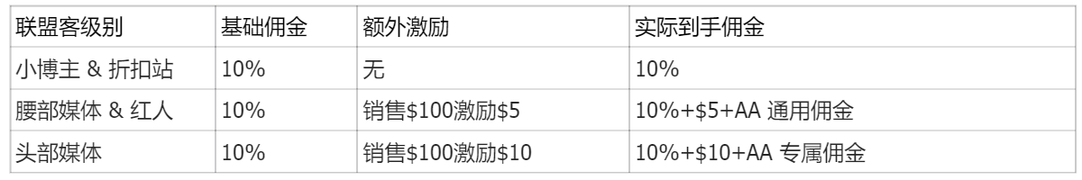 亚马逊联盟营销这么玩！揭秘 90% 卖家不知道的流量洼地（含实操指南）
