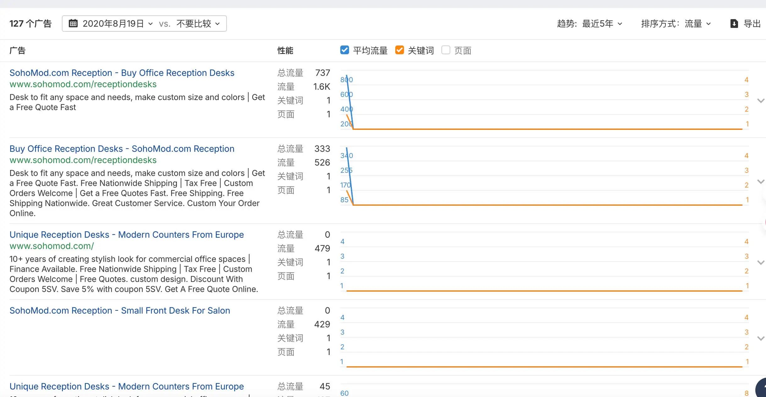 Ahrefs教程：从网站诊断到竞争对手分析，一文掌握 – 3.0
