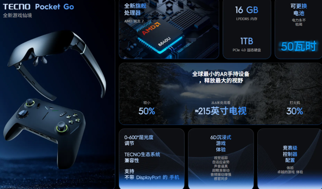 “打遍非洲无敌手”的深圳大卖，开始卷AR眼镜了！