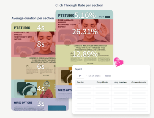 不止是哪里“红”：5个新思路教你读懂用户心理