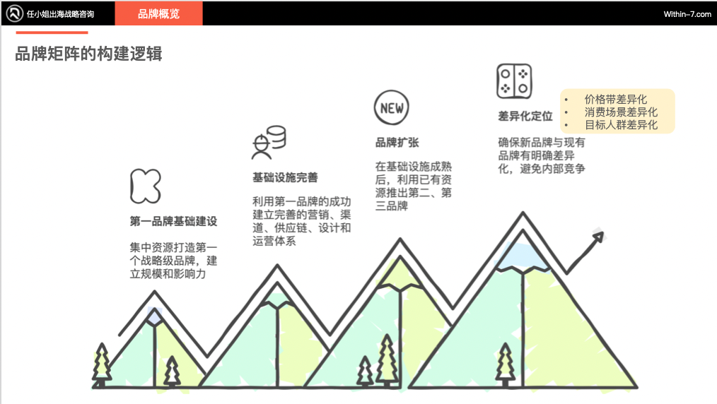 从Zara到ARITZIA：全球零售巨头如何构建无懈可击的品牌矩阵