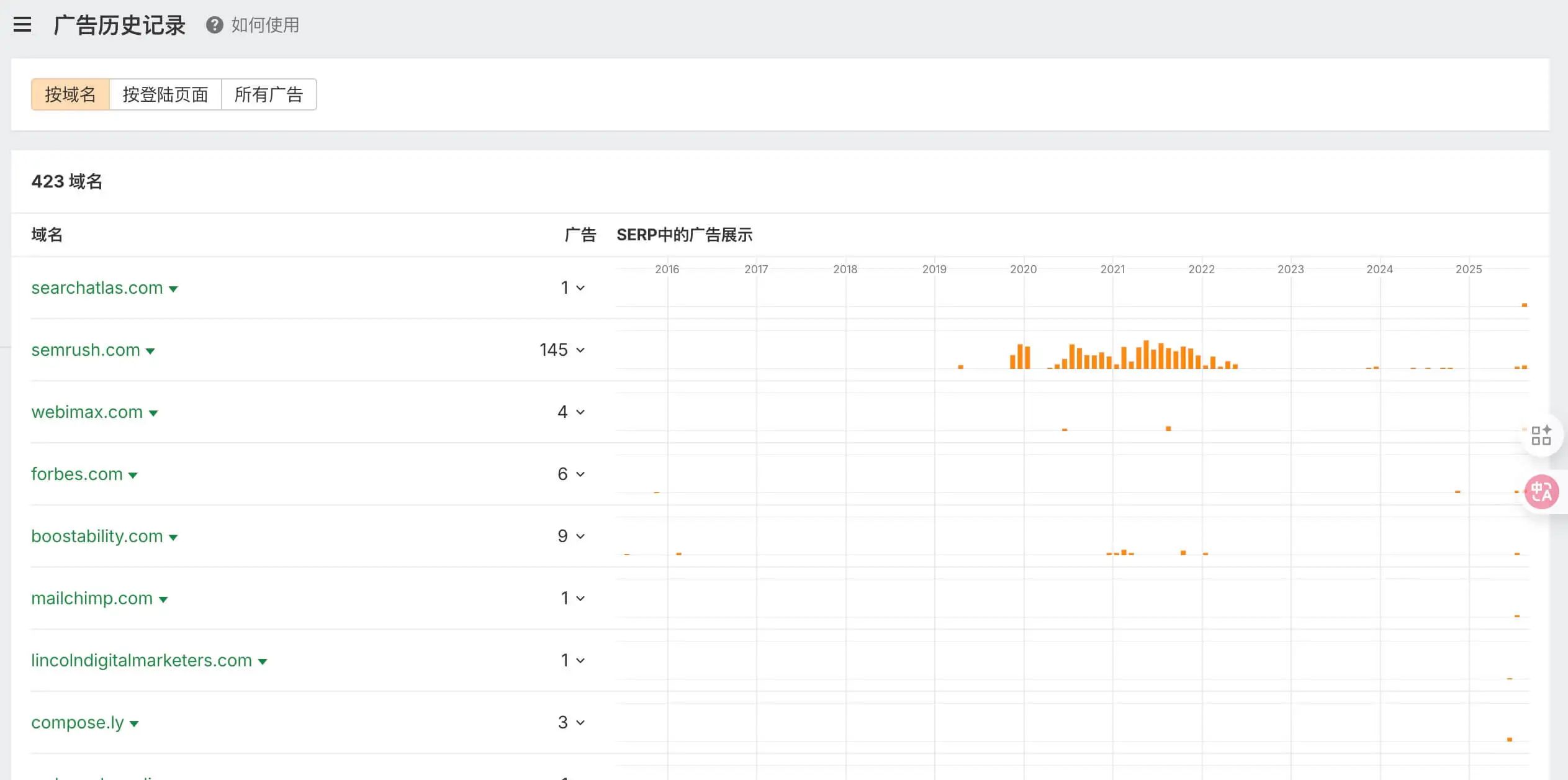 Ahrefs教程：从网站诊断到竞争对手分析，一文掌握 –