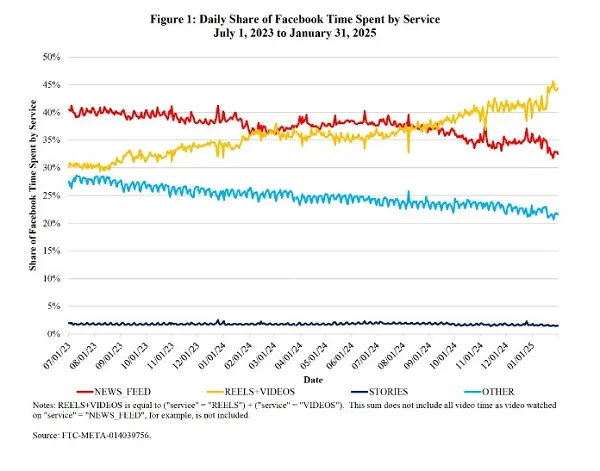 Meta“硬刚”TikTok：全面Reels时代的爆款短视频逻辑