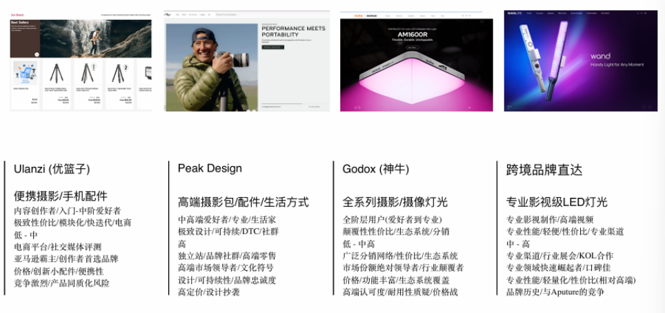 镜头外的硝烟：四大影像品牌海外市场灵魂对决