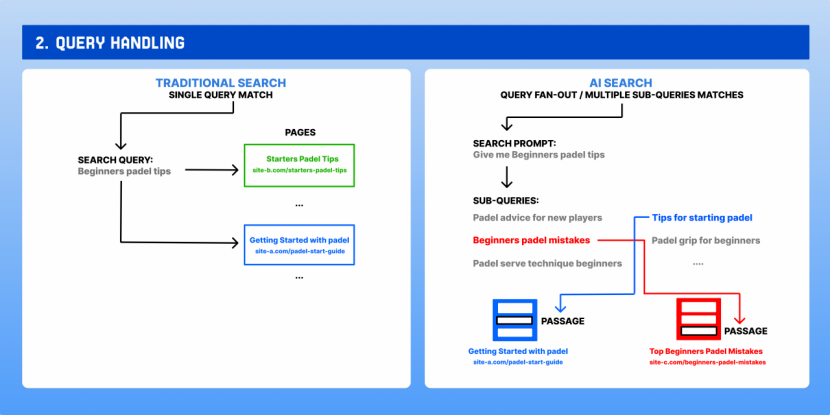 为什么我说，AIGC内容并不影响排名 | 2025.7月