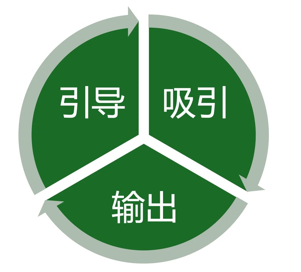 不是你不会写，而是你还没用上这套“高转化内容模型”