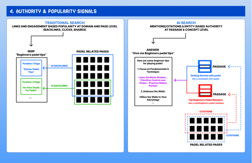 为什么我说，AIGC内容并不影响排名 | 2025.7月