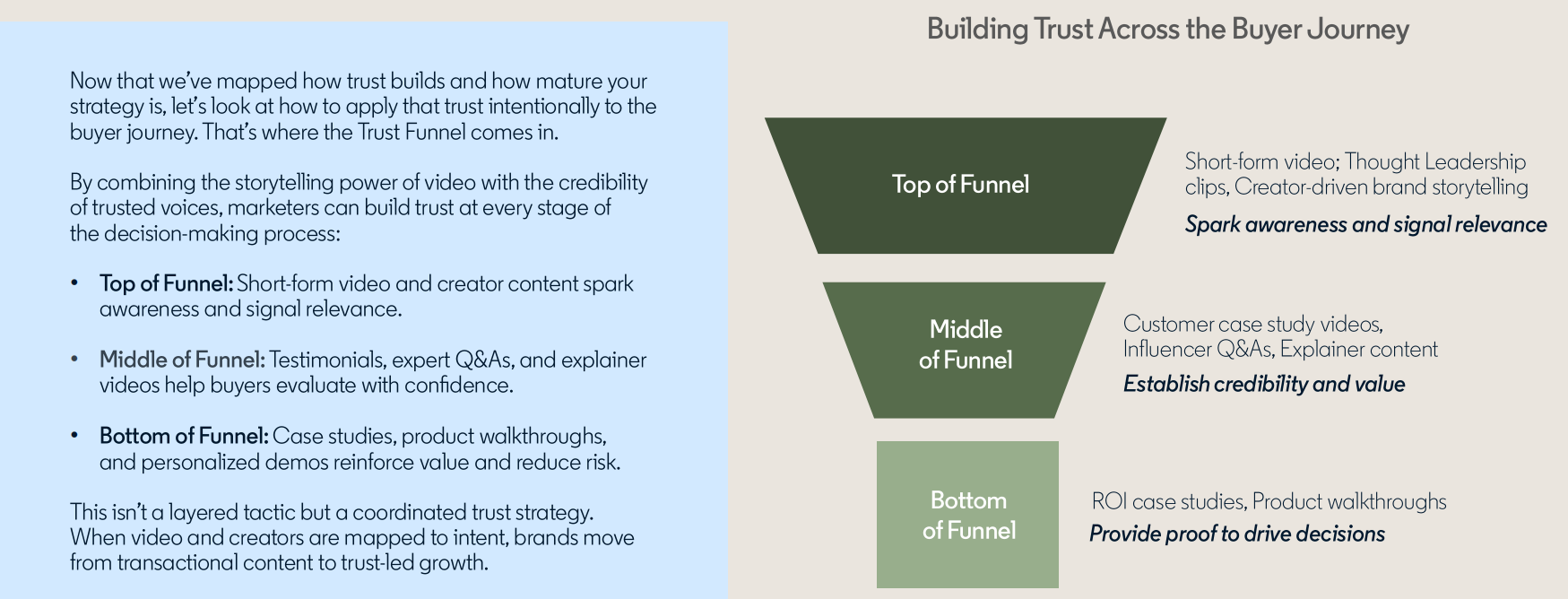 报告丨LinkedIn发布B2B营销新基准：“信任即KPI”