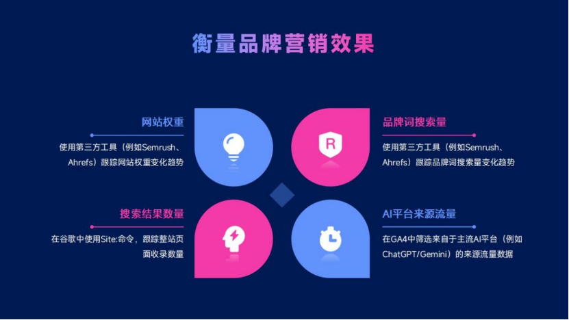 SEO思维：贯穿跨境营销全渠道，助你超越99%的竞品网站！