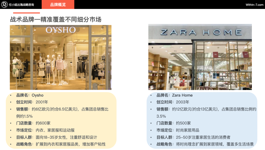 从Zara到ARITZIA：全球零售巨头如何构建无懈可击的品牌矩阵