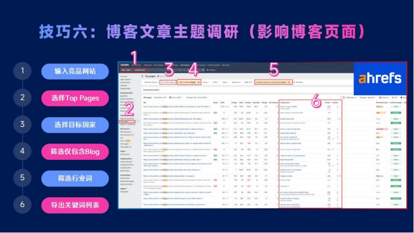 SEO思维：贯穿跨境营销全渠道，助你超越99%的竞品网站！