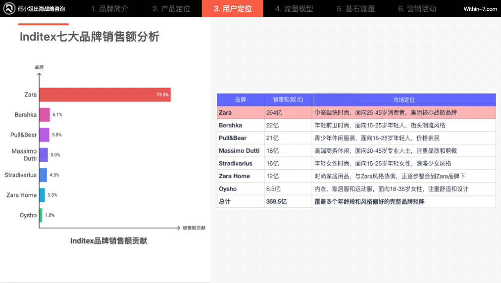 从Zara到ARITZIA：全球零售巨头如何构建无懈可击的品牌矩阵