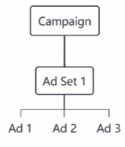 FB广告从0-1（第一篇）