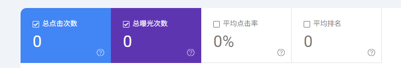 为什么你写的文章没有流量？如何写出一篇SEO友好的文章？ – 无流量的文章