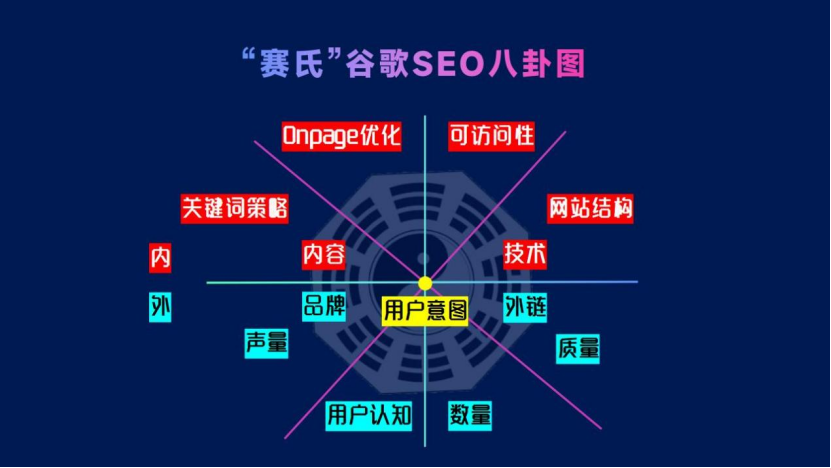SEO思维：贯穿跨境营销全渠道，助你超越99%的竞品网站！
