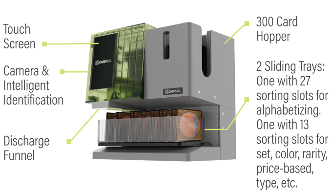 TCG玩家热议，这款卡片扫描整理机如何斩获142万美金众筹？ | 爆款案例拆解
