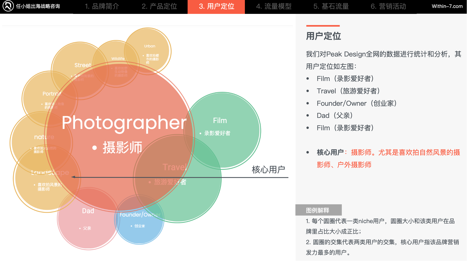 跨境配件企业的战略抉择：深耕配件、转型主设备、还是重构生态？｜告别“货架思维”