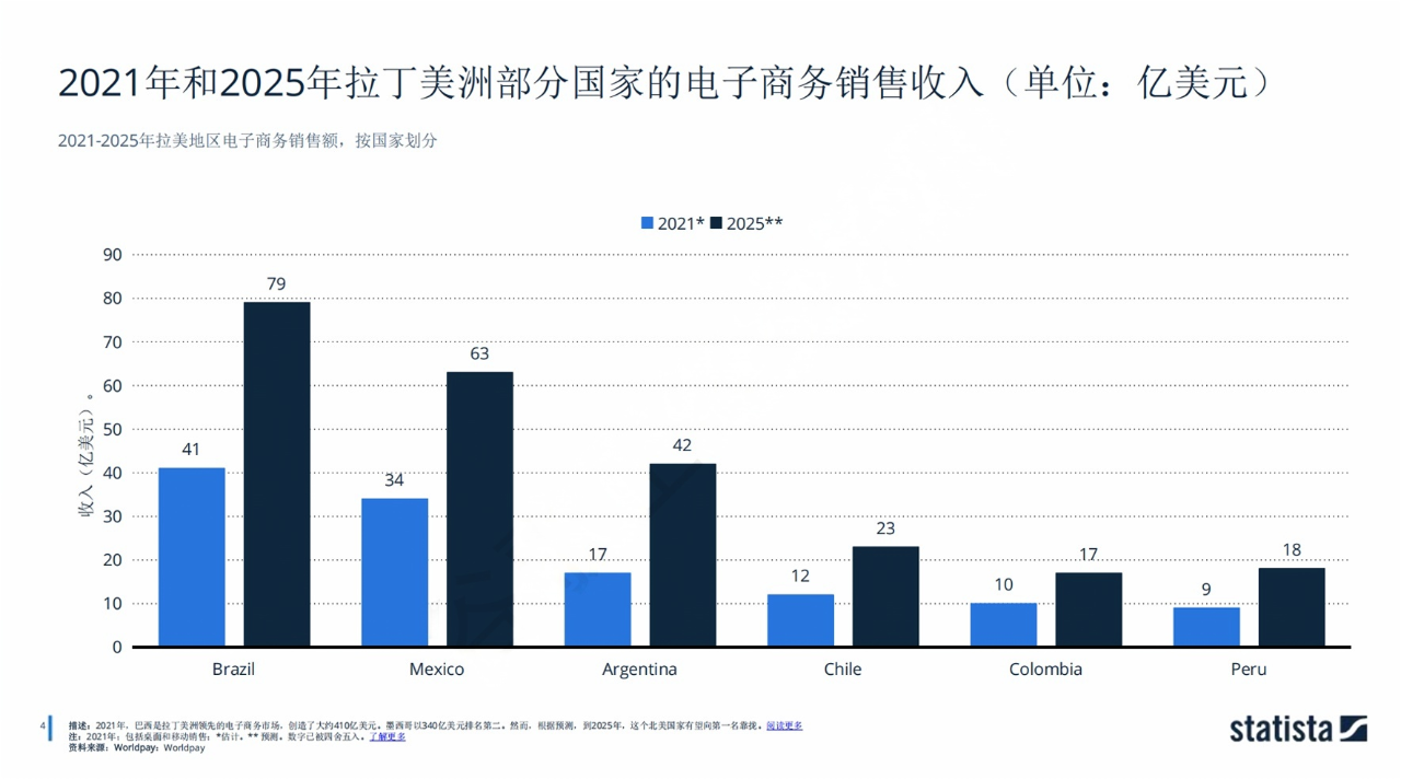 TK观察丨TikTok墨西哥市场的机会在哪？