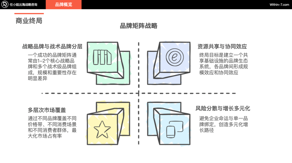 从Zara到ARITZIA：全球零售巨头如何构建无懈可击的品牌矩阵