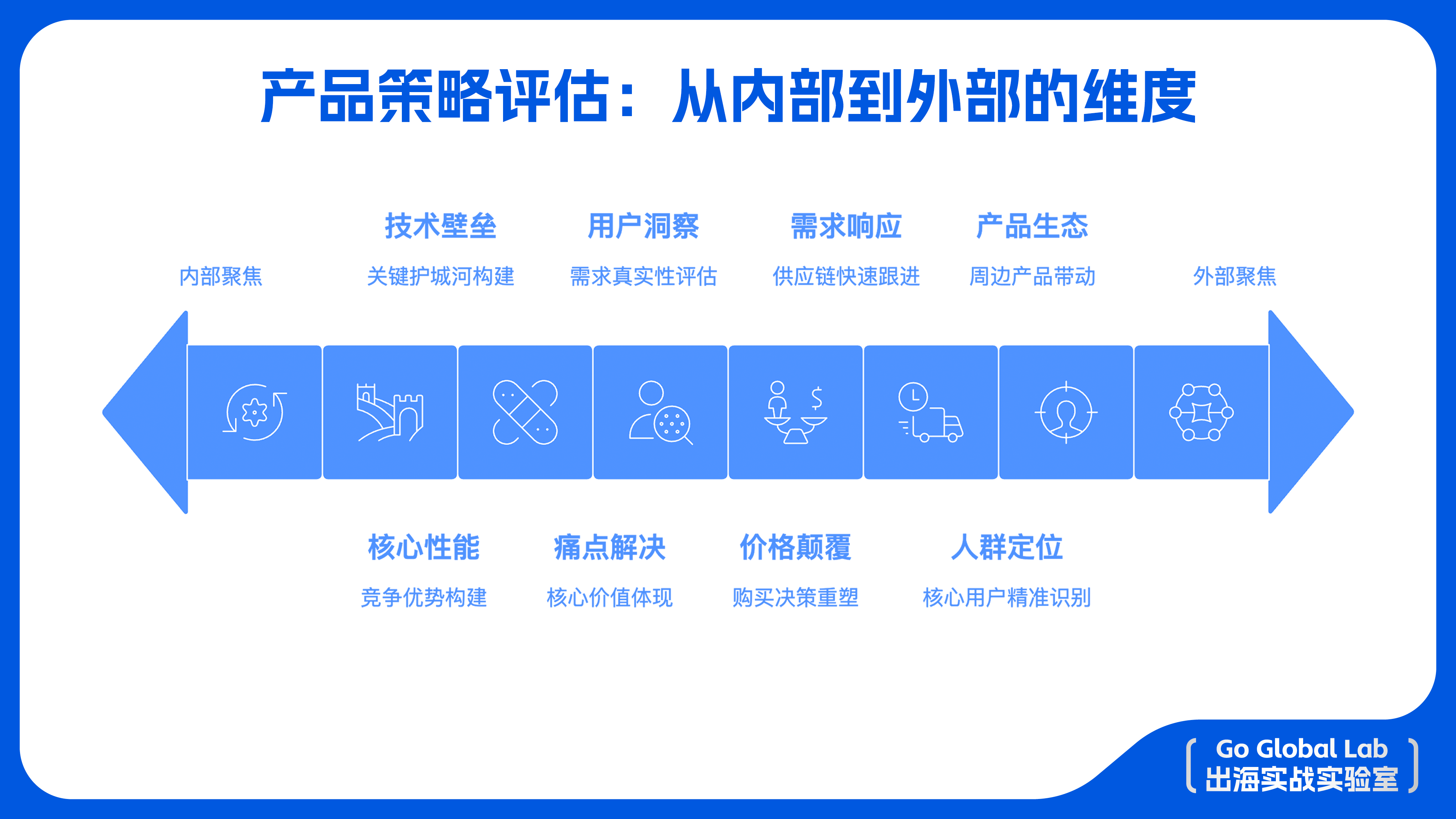 镜头外的硝烟：四大影像品牌海外市场灵魂对决